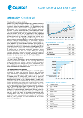 zMonthly SMC Fund A 10/2025